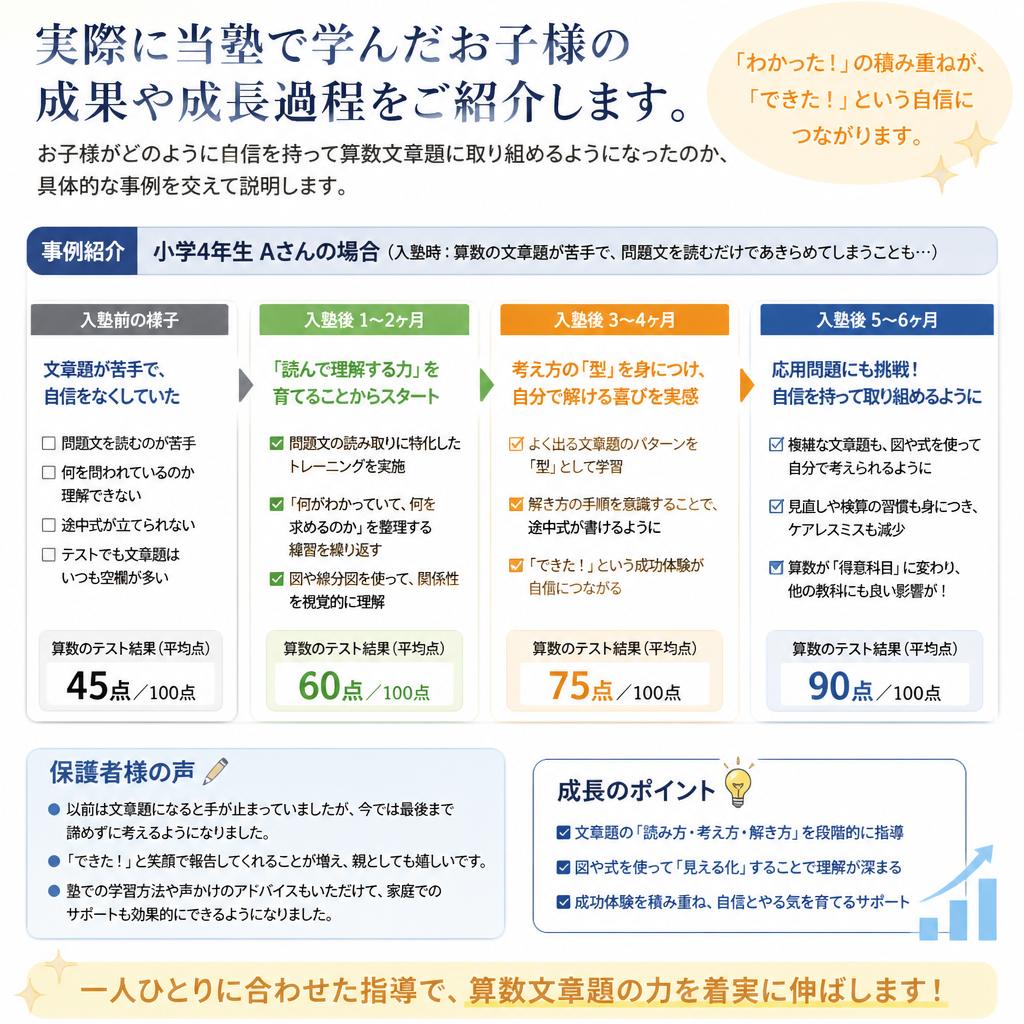 成功事例：お子様の成長ストーリー